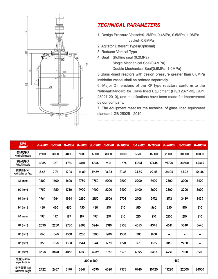 Close Type Glass Lined Reactor Picture display