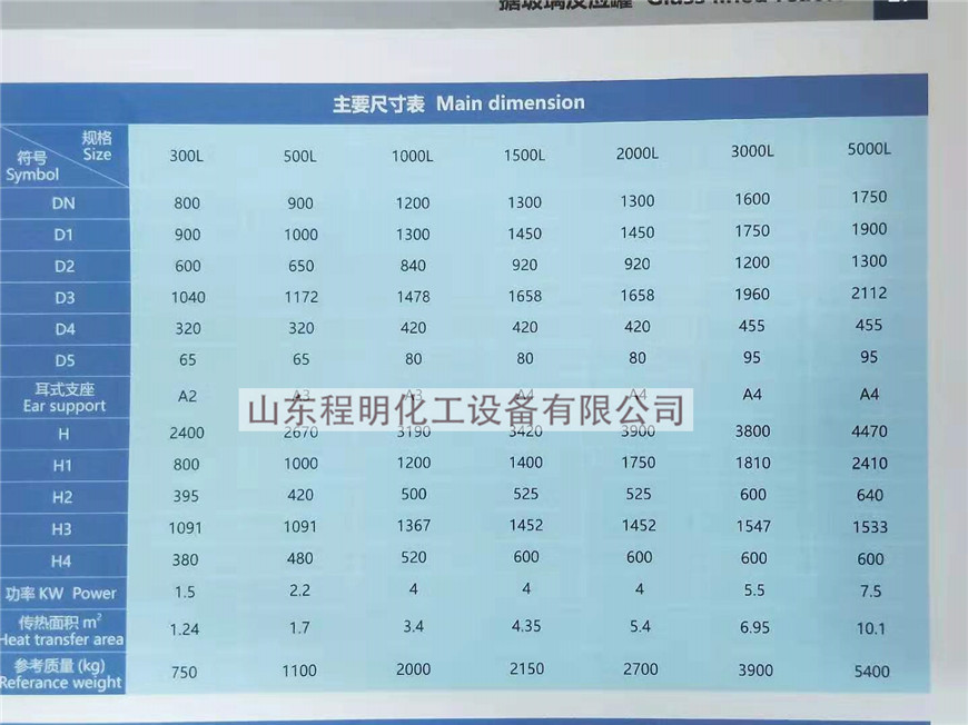 Semi-coil Glass Lined Reactor Product parameters