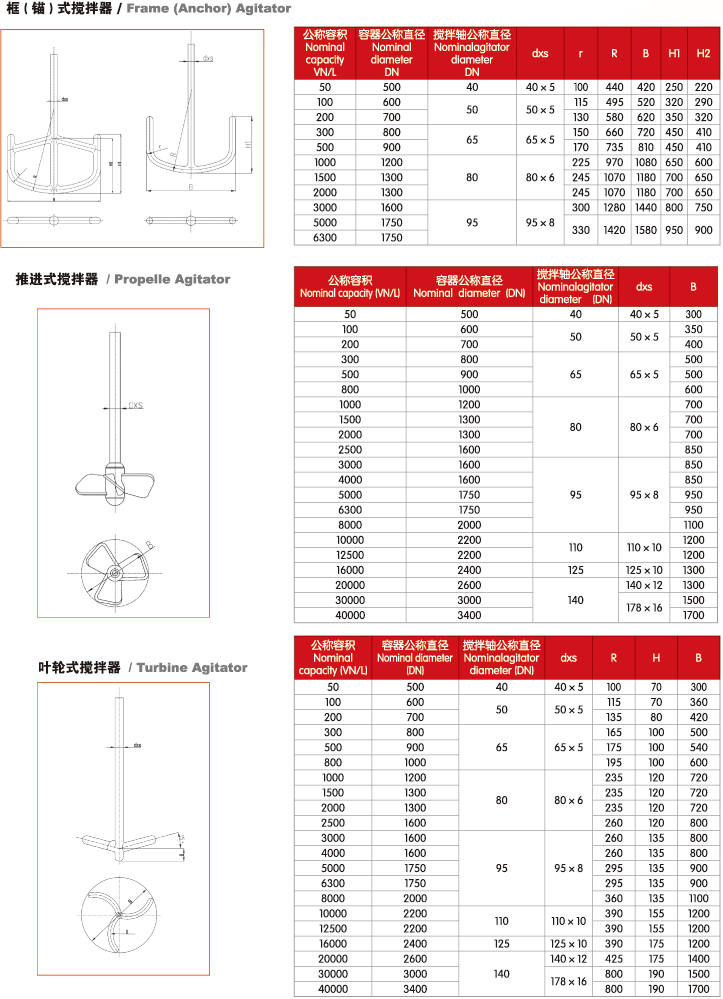 Glass Lined Agitator/Stirrer Product parameters