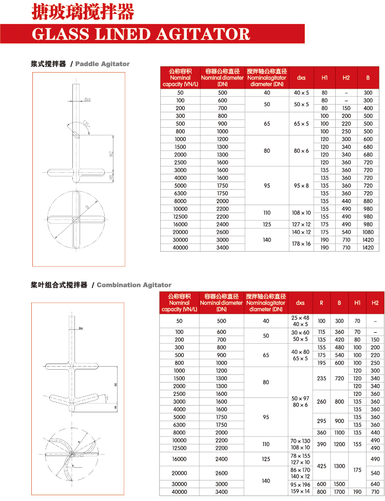 Glass Lined Agitator/Stirrer Product parameters