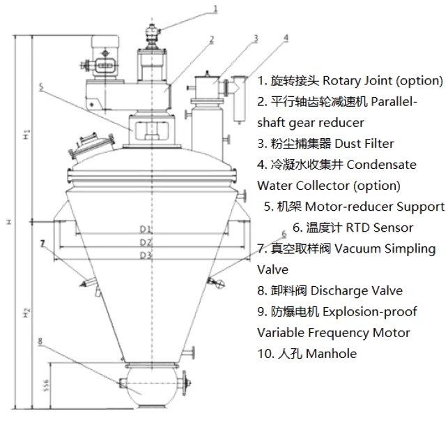 Conical Bottom Helical Ribbon Mixer Vacuum Dryer(圖4)