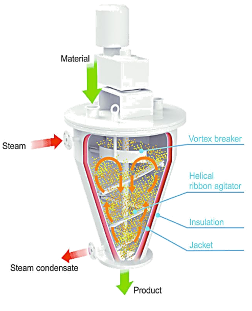 Conical Bottom Helical Ribbon Mixer Vacuum Dryer(圖7)