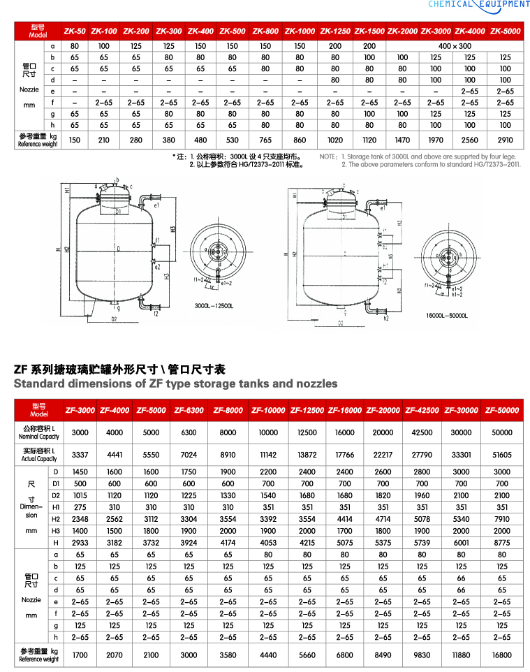 立式儲(chǔ)罐參數(shù).jpg