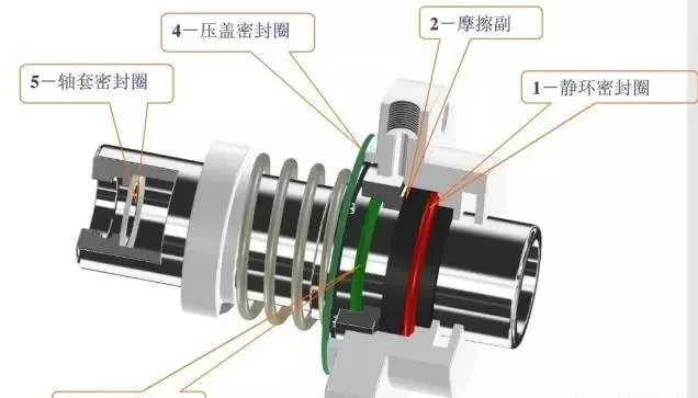 最全機(jī)械密封知識(shí)