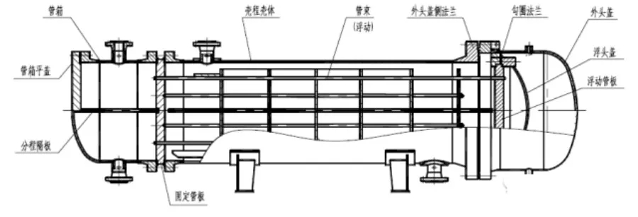 浮頭式換熱器結(jié)構(gòu)詳解