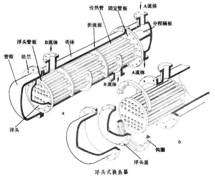 浮頭式換熱器結(jié)構(gòu)詳解