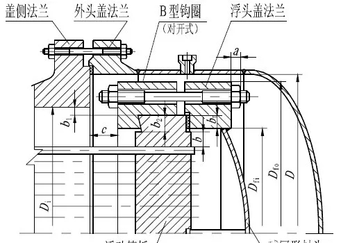 浮頭式換熱器結(jié)構(gòu)詳解