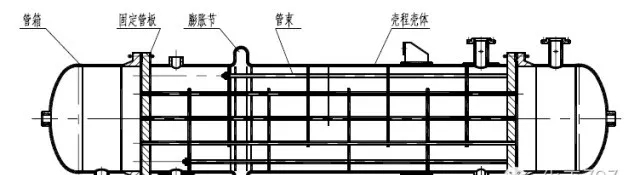 浮頭式換熱器結(jié)構(gòu)詳解