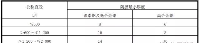 浮頭式換熱器結(jié)構(gòu)詳解