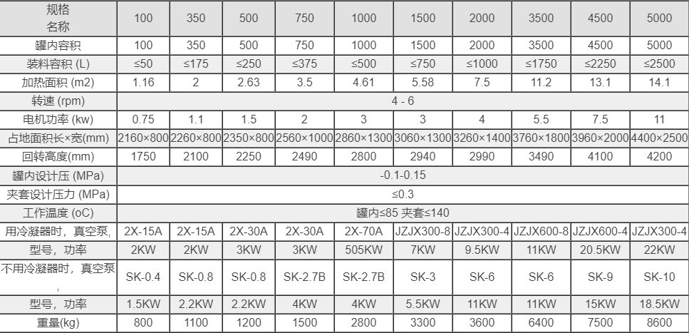 不銹鋼雙錐回轉(zhuǎn)真空干燥機(jī)