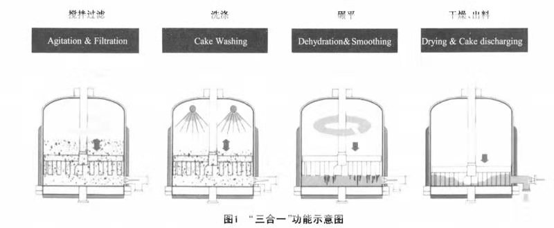 搪玻璃洗滌、過濾、干燥三合一