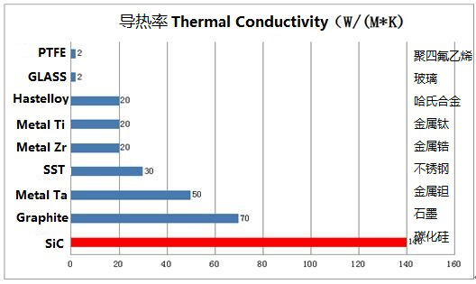 碳化硅換熱器