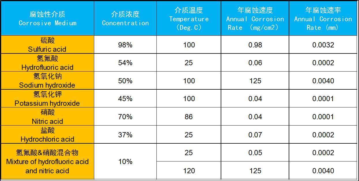 碳化硅換熱器