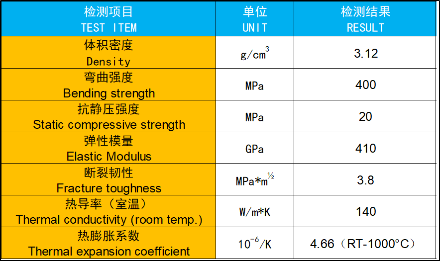 碳化硅換熱器